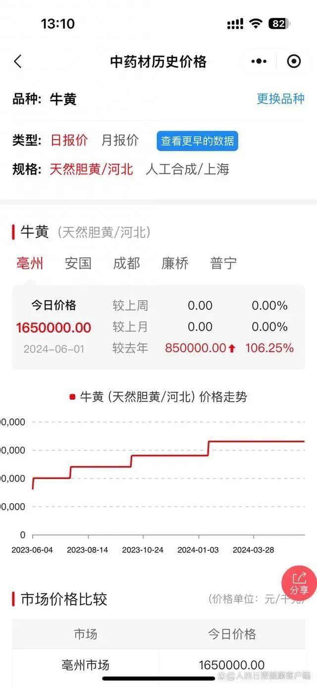 大幅涨价！"急救神药"飙升至近1200元！最新回应