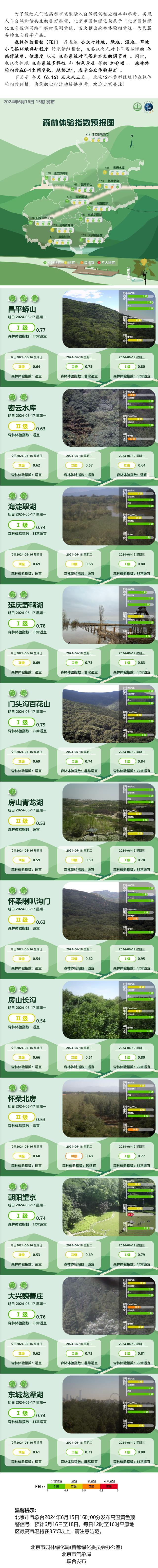 6月16日北京森林体验指数预报