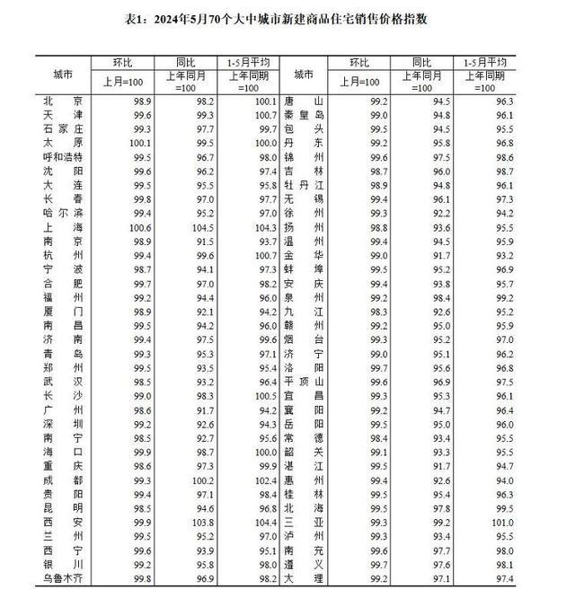 房价全线下降，一线城市二手房价格还要跌多久？答案看这里！