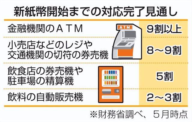 日本时隔20年将首次发行新币 新版设计亮相