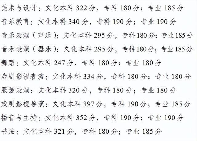 重庆高考分数线：本科线历史类428分