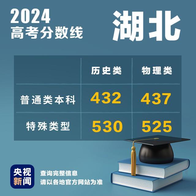 湖北高考分数线公布 湖北省公布2024年高考录取控制分数线