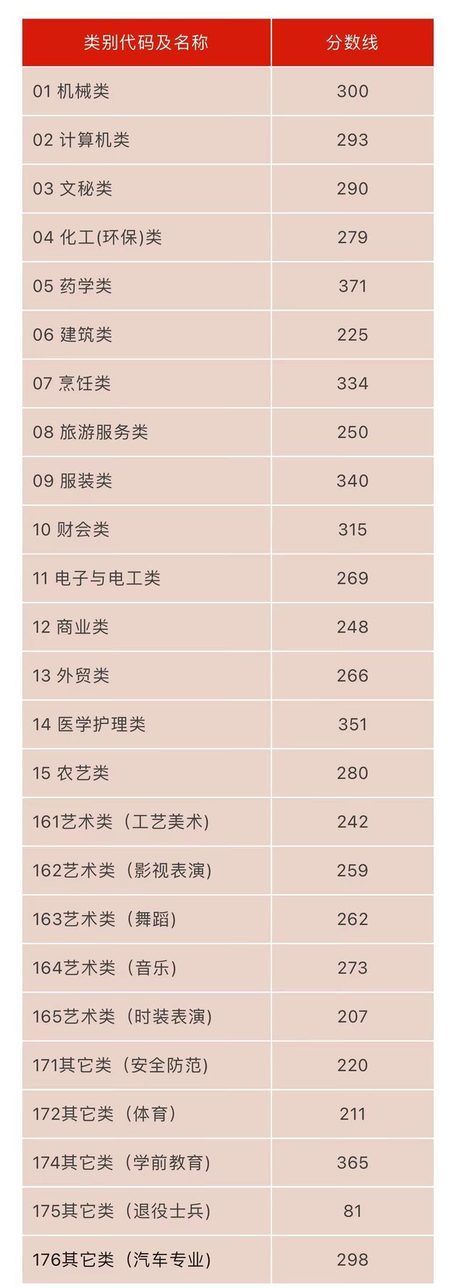 浙江高考分數線公布，2024年各類各段分數線出爐