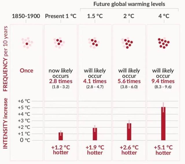 今年天气为什么这么怪 厄尔尼诺与极端气候事件