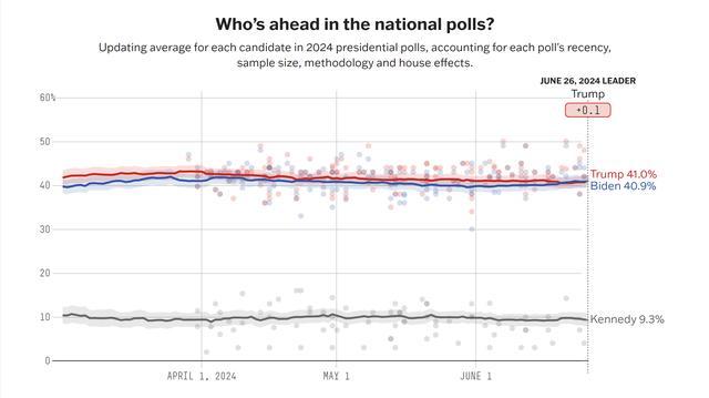 特朗普与拜登美国大选首场辩论前瞻：最不受欢迎二人，截然相反的策略