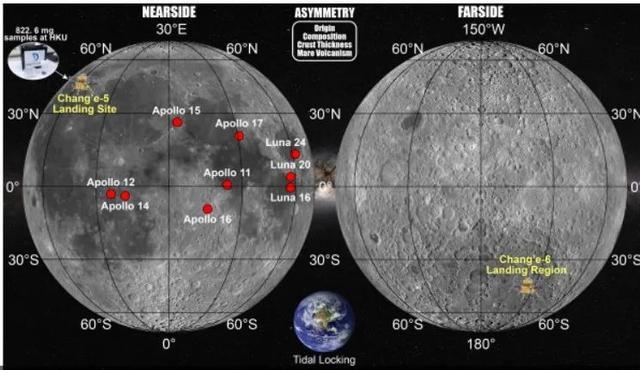 中美的月壤成分不像同一个月球？
