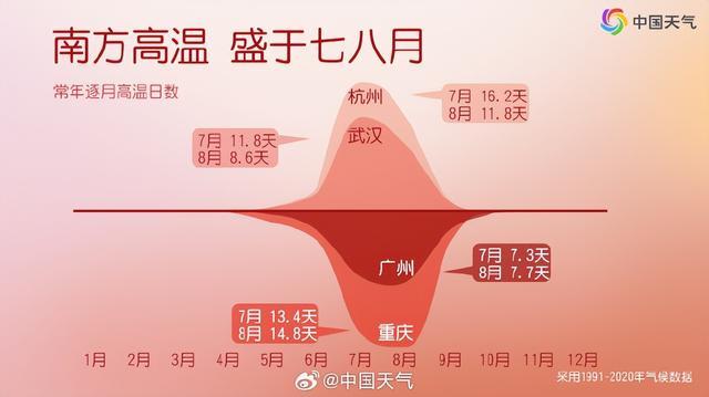 江浙沪闽成全国最热区域 高温炙烤将持续一周