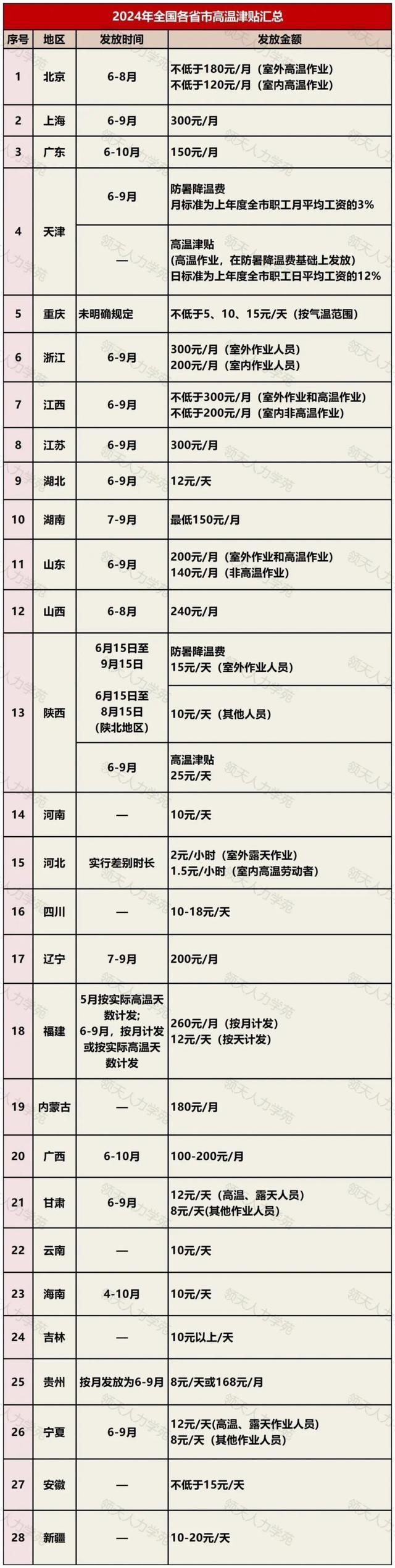 女生称本科毕业被月薪1200公司拒绝 求职遭遇迅速引起共鸣