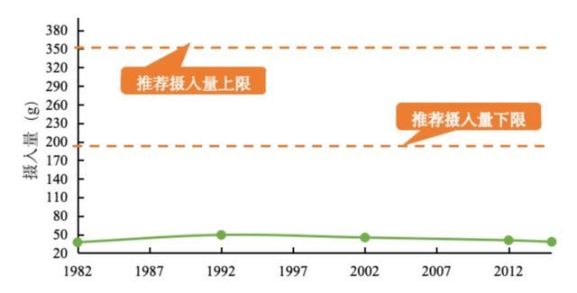 选择水果的“黄金”营养指标 打造健康膳食新风尚