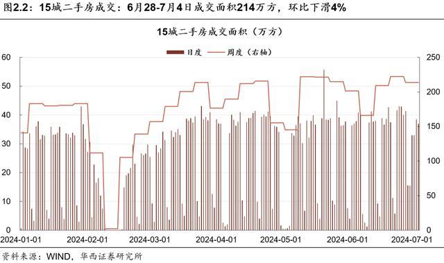 京沪新房成交环比继续提升 政策效应显现，京沪楼市回暖