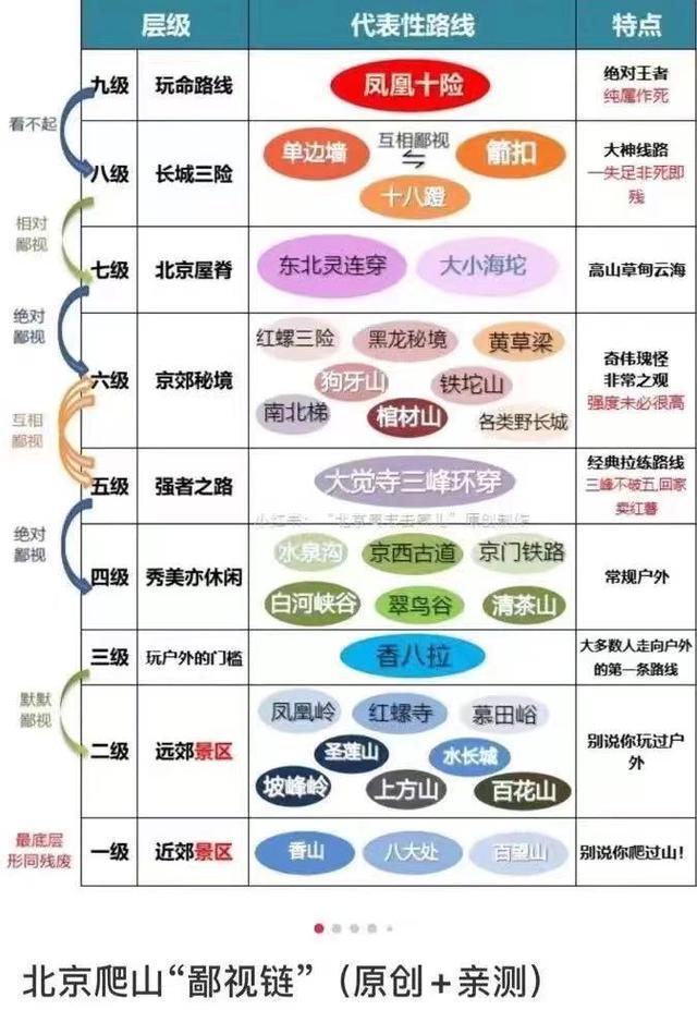 揭秘户外活动组织乱象 野蛮生长背后的隐忧与风险