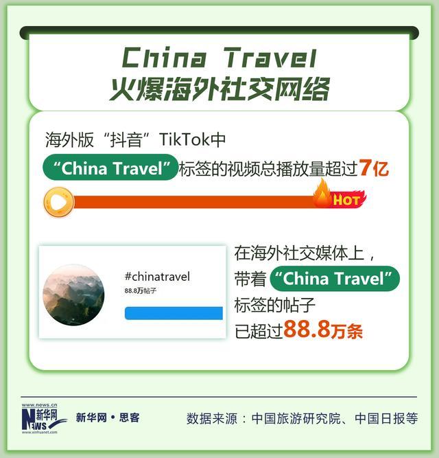 144小时免签给中国带来了什么 旅游与经贸双赢效应显现
