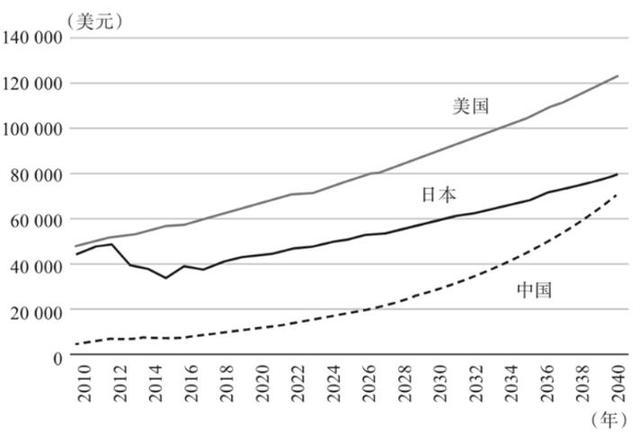 日本“失去的三十年”对中国有何启示