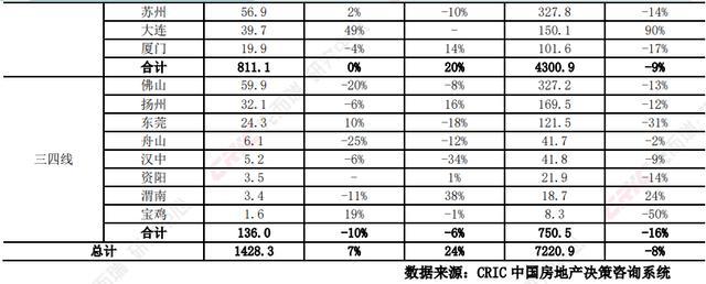 2024，谁是中国豪宅成交前三城？上海第一、北京第二、广州第三