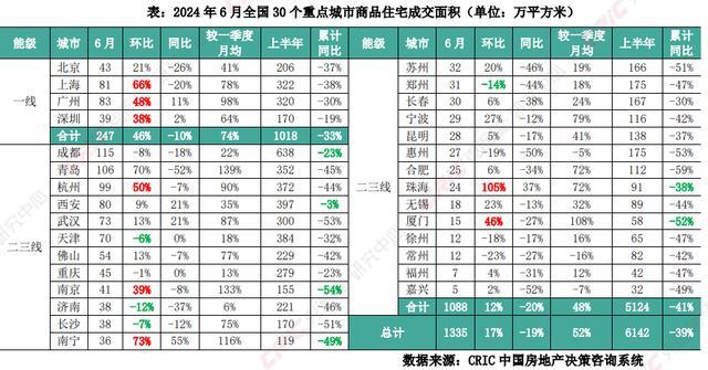 2024，谁是中国豪宅成交前三城？上海第一、北京第二、广州第三
