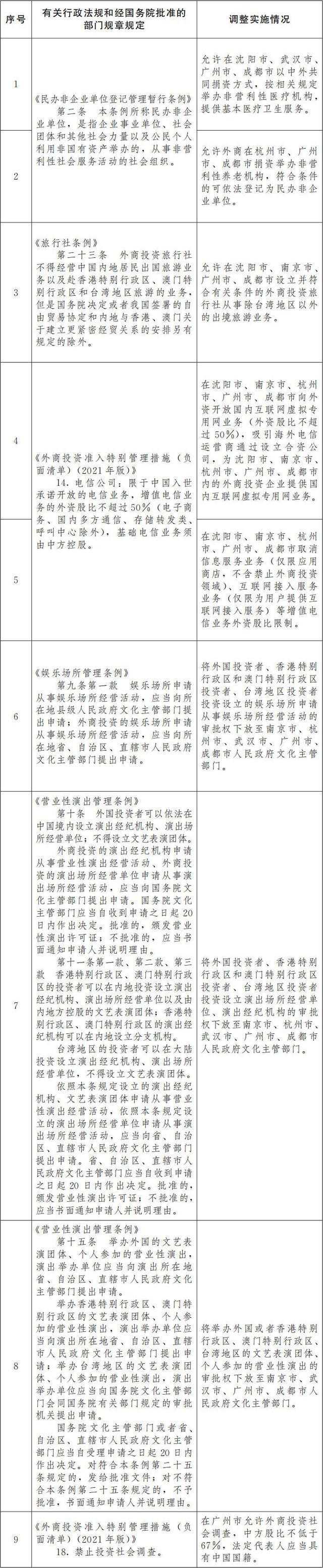 国务院批复中涉南京的有这些信息