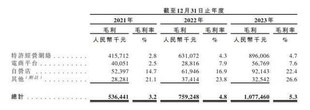 黄金重回“7”字头 年轻人掀起“淘金热”