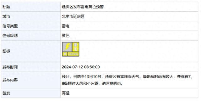 7级短时大风和小冰雹！北京3区发布雷电黄色预警 注意安全防范