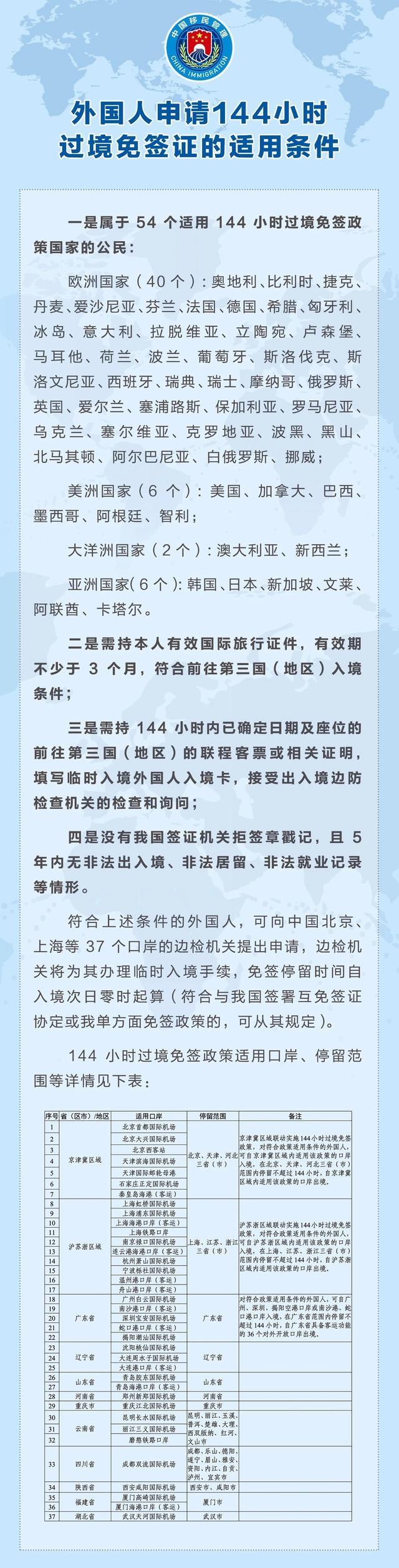 中国144小时过境免签适用口岸增至37个 