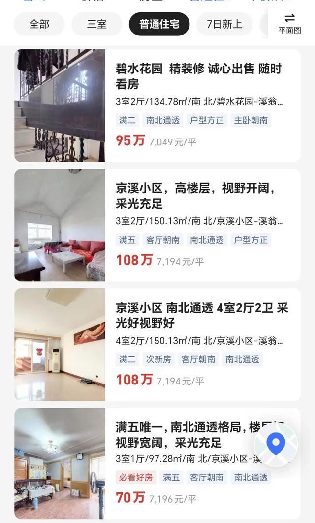房价“鹤岗化”城市受年轻人追捧，买这种房子是福音还是陷阱？