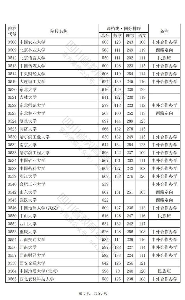 四川高校招生本科一批调档线出炉 官方权威发布