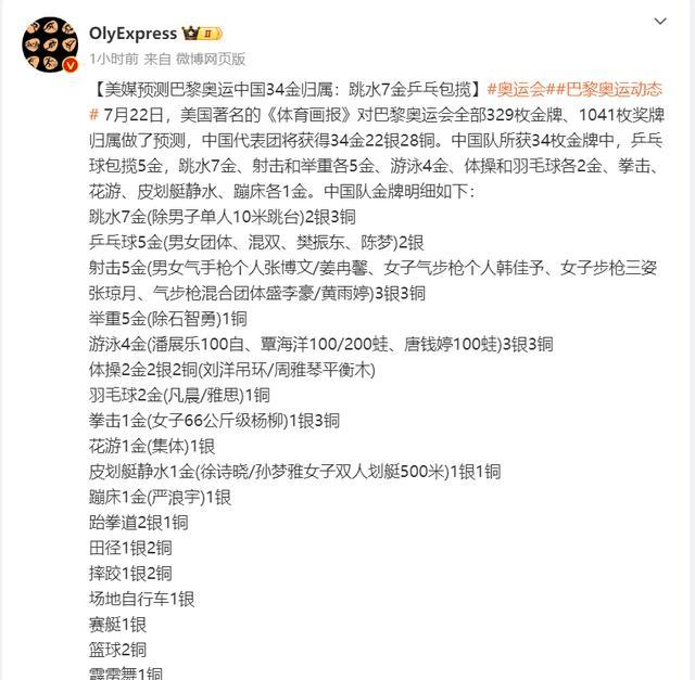 美媒预测中国队34金：樊振东和陈梦夺冠，跳水男子10米台丢金