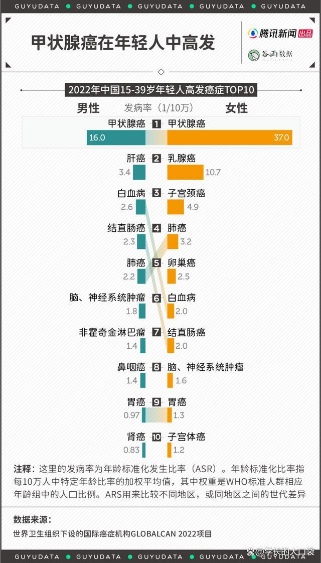 带癌上班的年轻人不敢躺平，甚至比别人更加努力工作