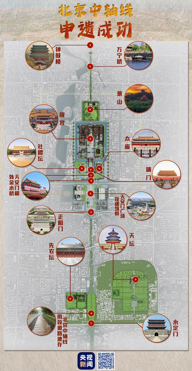 北京中轴线包含哪些遗产点