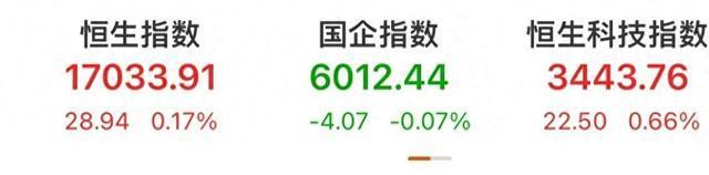 东方甄选股价今年跌超64%