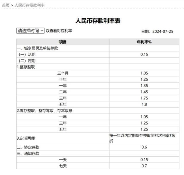 银行放大招，你的存款要变少了......事关你的钱袋子！