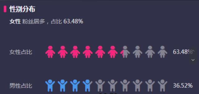 与辉同行独立后五天销售额破亿 粉丝经济展现强大购买力