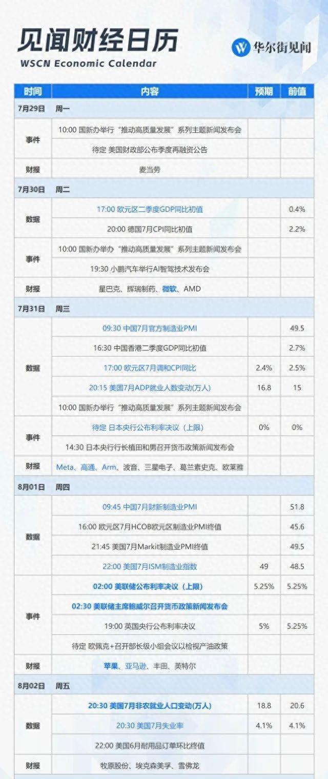 零落已至？好意思国7月非农大幅不足预期，休闲率升至4.3%创近三年新高