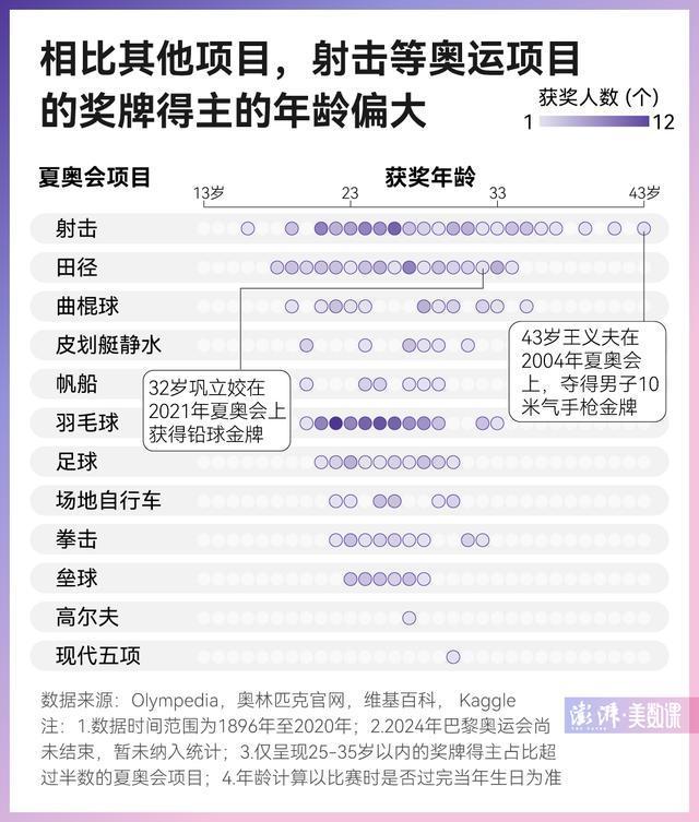 中国11枚金牌中9个由00后拿下 青春风暴席卷奥运赛场