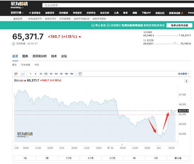 加密币全网24小时爆仓总人数超10万人 市场巨震，投资者惨遭收割