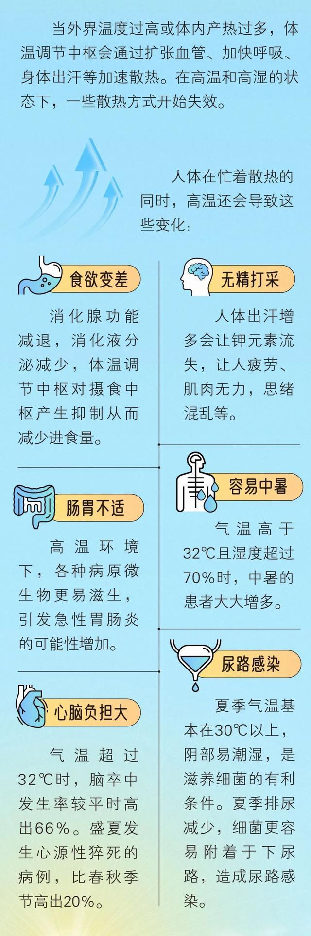 如何成为一个“耐热”的人？高温生存指南