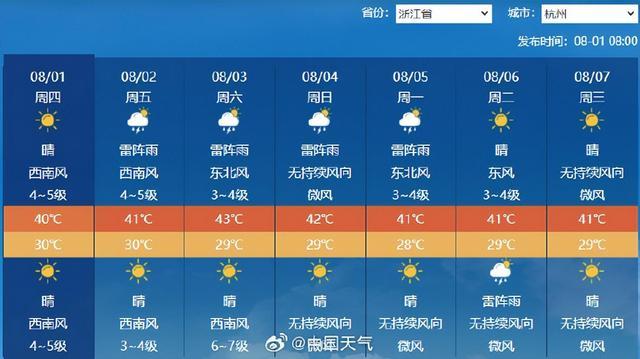 江浙沪高温也开启996模式了 40℃极端热浪来袭