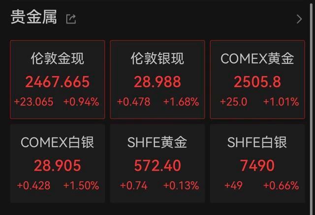 什么情况？美股、美元崩了，英特尔暴跌近30%，人民币、黄金猛拉 全球市场震荡加剧