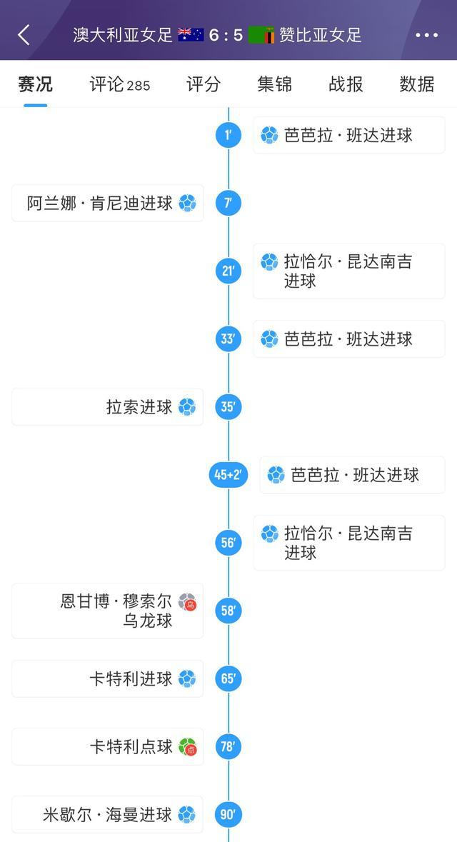 再惹争议？英媒：两名睾酮超标的赞比亚女足前锋单场合砍5球，奥运赛场引热议