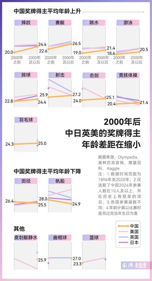 中国00后已夺11金 青春风暴席卷奥运赛场