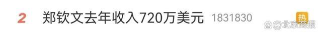 郑钦文年入720万 网球新星闪耀，商业价值飙升