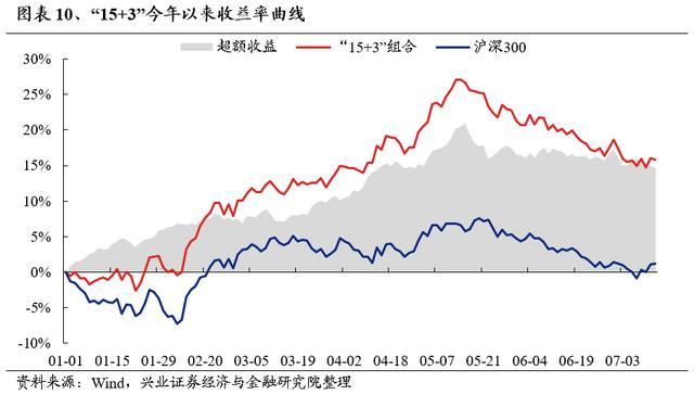 机构：A股市场8月有望迎来转机，风险偏好修复在即