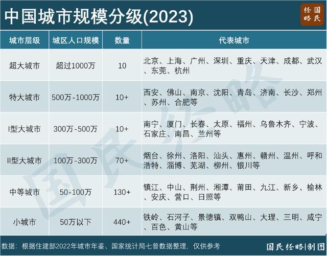 中央定调！600多座城市，都要放开落户 新抢人大战序幕拉开