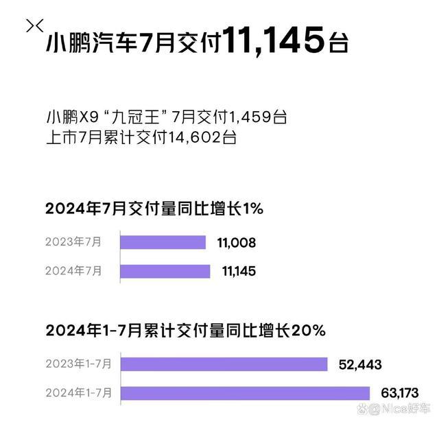 7月销量榜：稳定月销两万，才有资格上桌吃饭