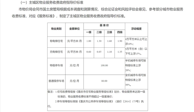 重庆数百个小区要求降物业费 有高端小区业主要求“从5元降到1.485元”