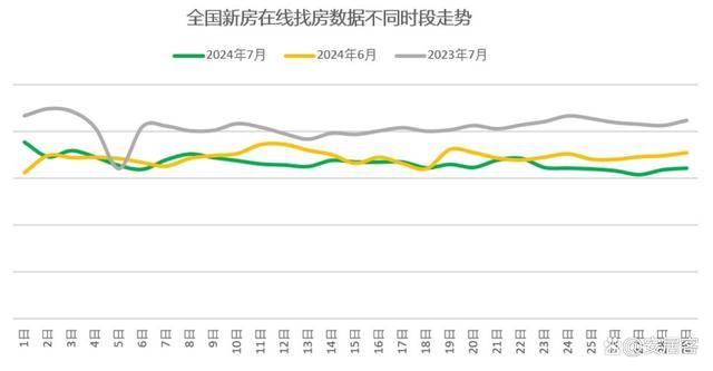 最新！找房热度出现了新变化，未来楼市走势如何？