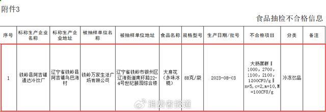 雪糕抽检微生物指标不合格超7成 一半检出“便便”污染？