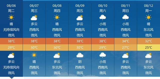 武汉到底热到啥程度 市民直呼"火炉"模式全开