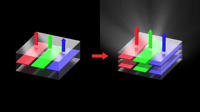 中韩面板巨头竞速双层OLED 技术新高地背后的较量