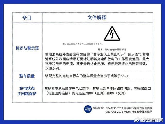 九号电动车涉严重违法违规 全国禁售风波起