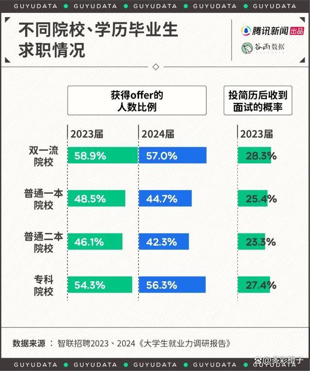 年轻人开始“本升专”：为了找工作，本科生毕业后回炉读技校